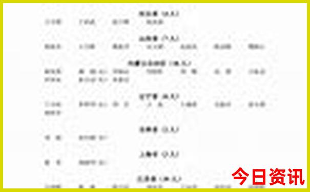 克拉玛依主要景点